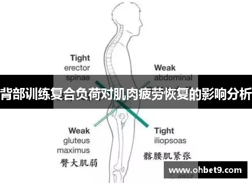 背部训练复合负荷对肌肉疲劳恢复的影响分析